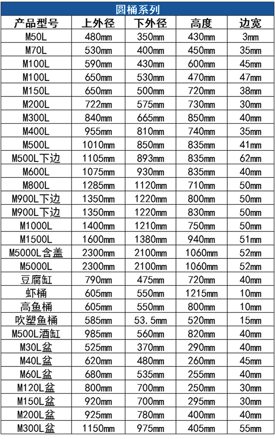 相关产品规格表