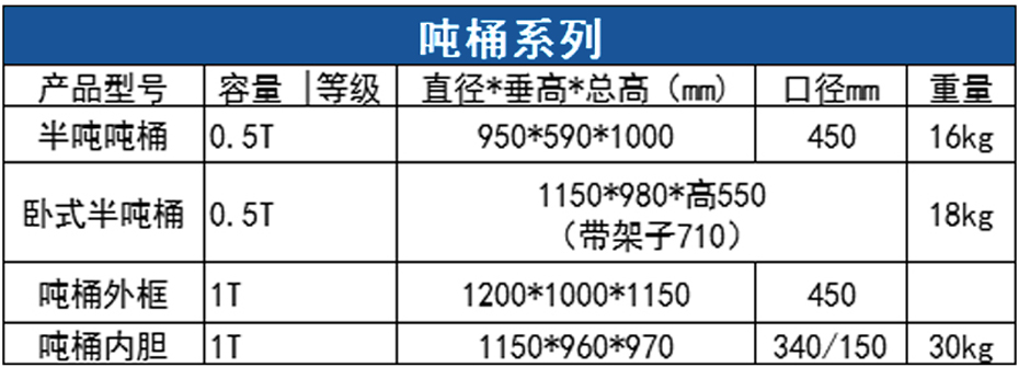 相关产品规格表